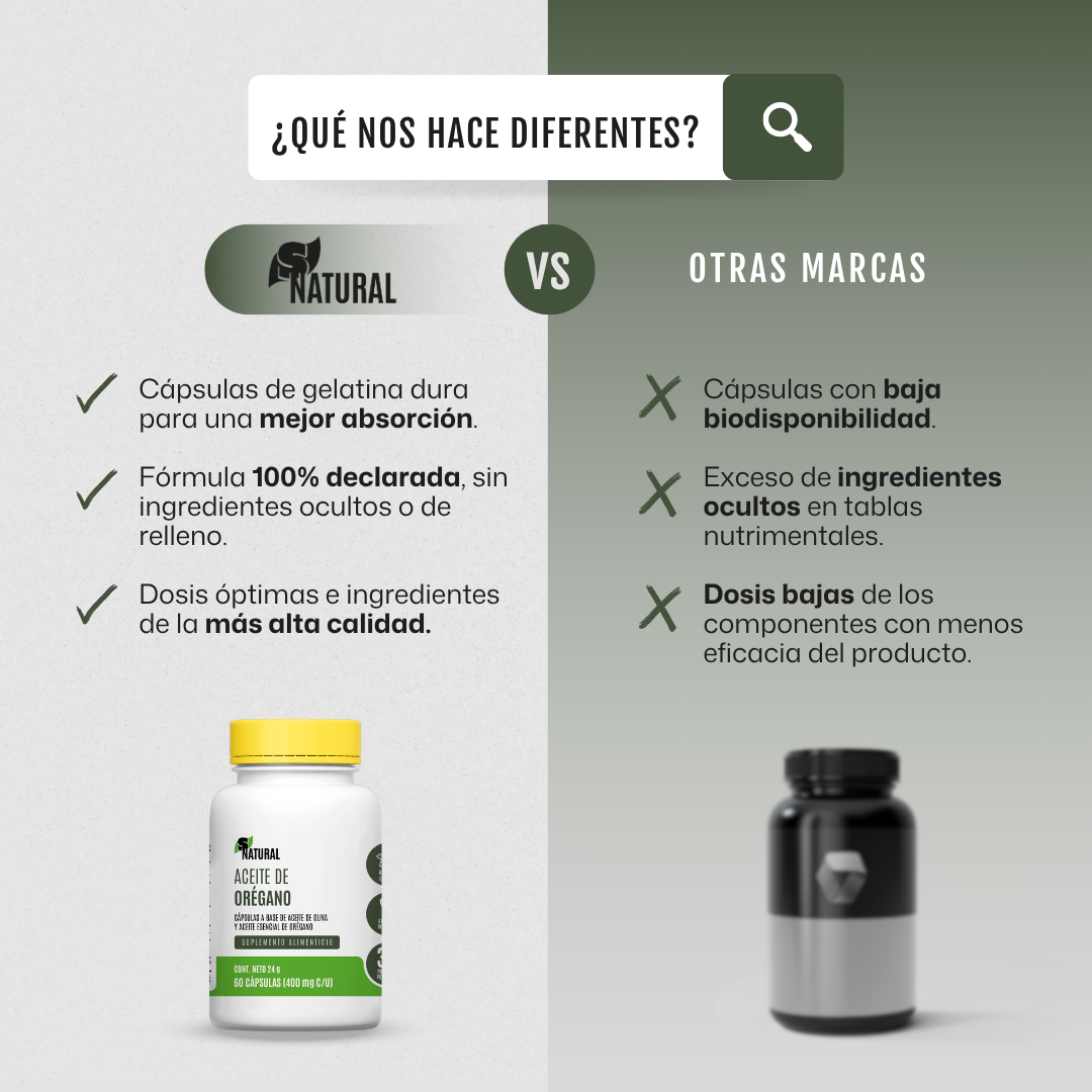 Aceite de Orégano | 60 Cápsulas