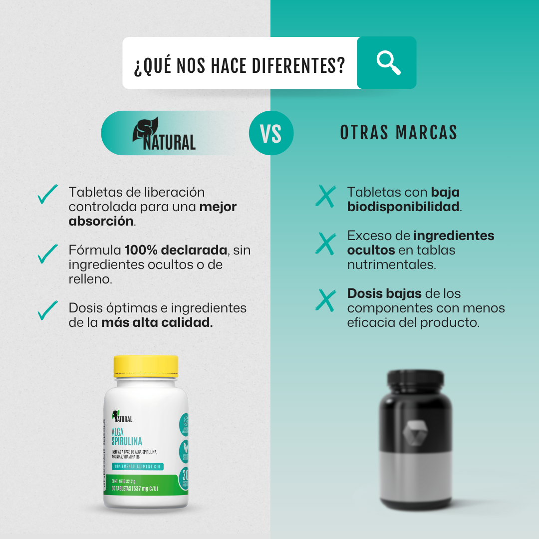 Alga Spirulina | 60 Tabletas