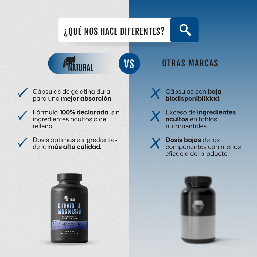 Citrato de Magnesio | 240 Cápsulas