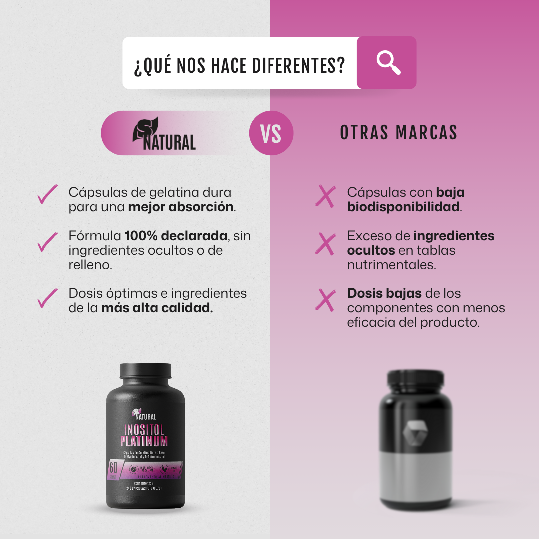Inositol Platinum | 240 Cápsulas