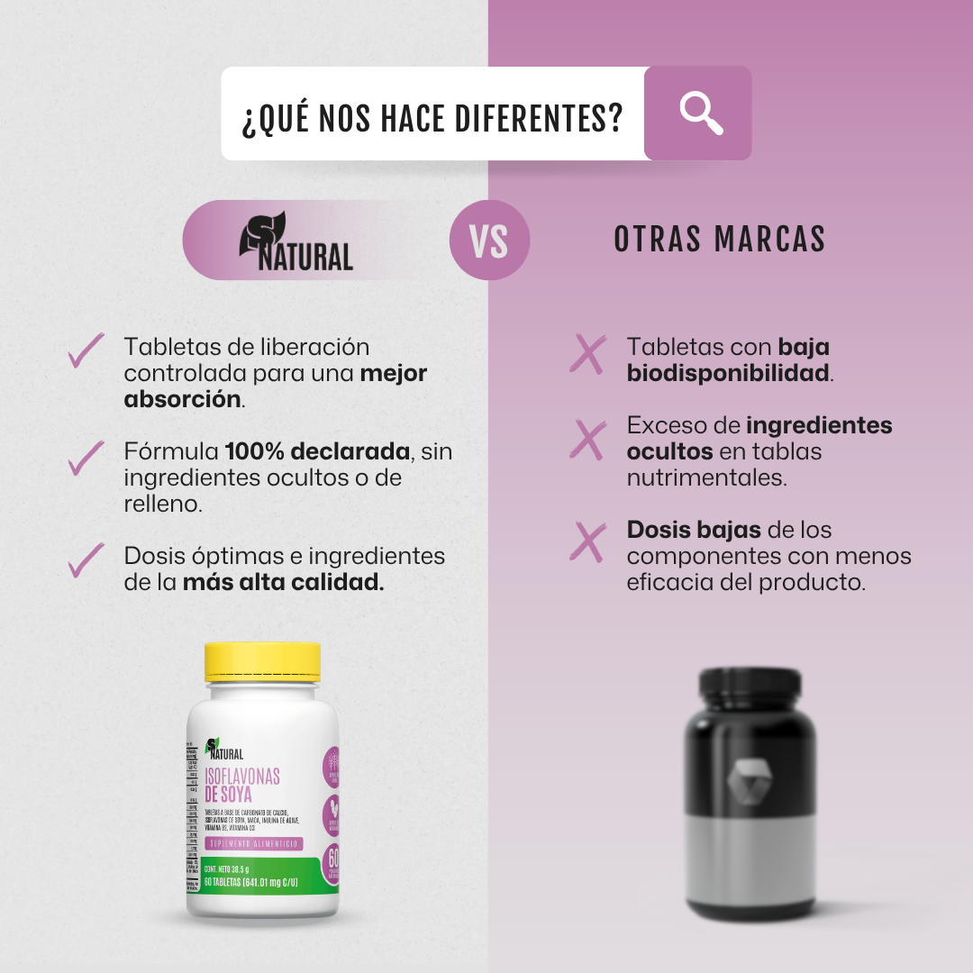 Isoflavonas de Soya | 60 Tabletas