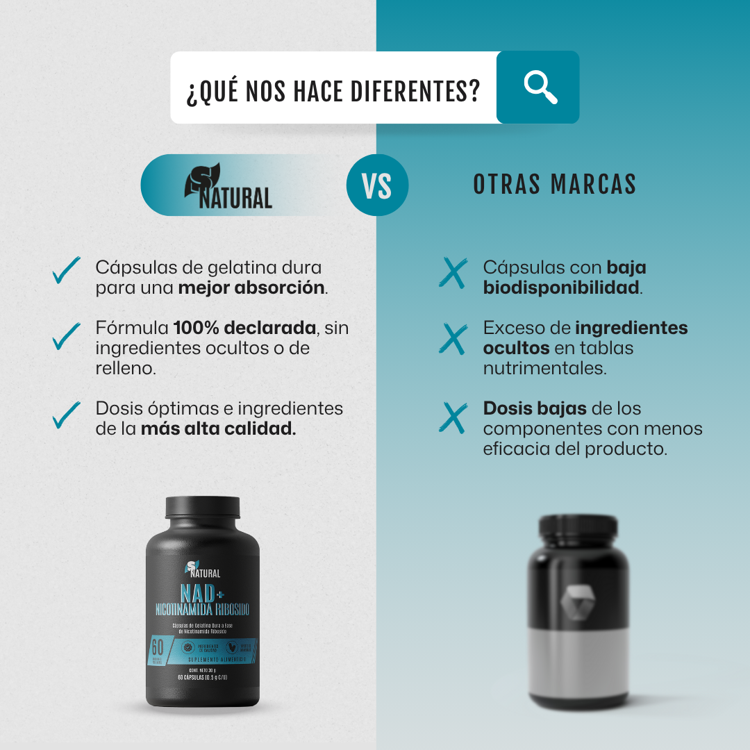 NAD+ Nicotinamida Ribosido | 60 Cápsulas