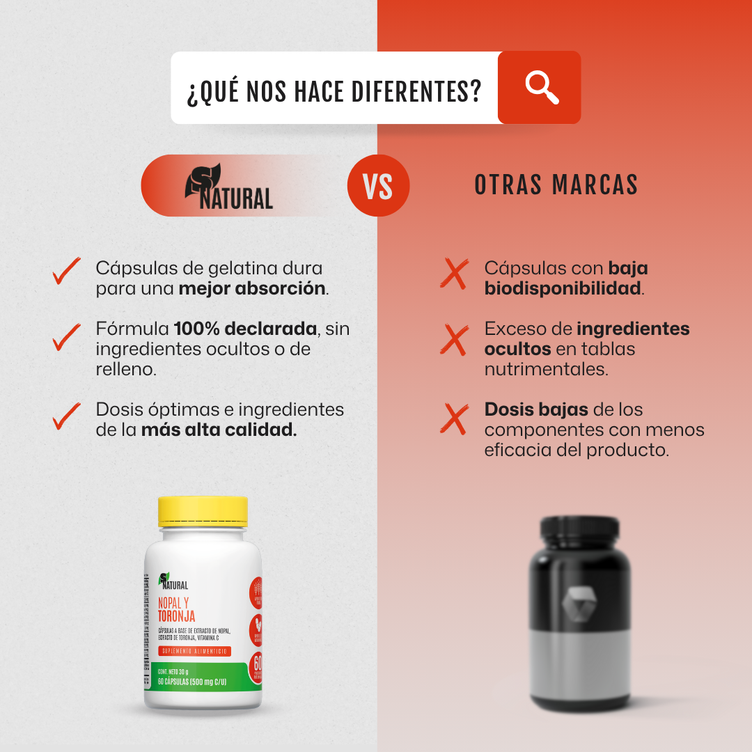 Nopal y Toronja | 60 Cápsulas