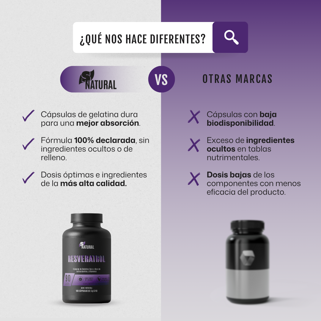 Resveratrol | 180 Cápsulas