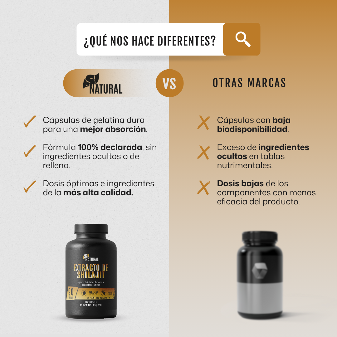 Extracto de Shilajit | 90 Cápsulas