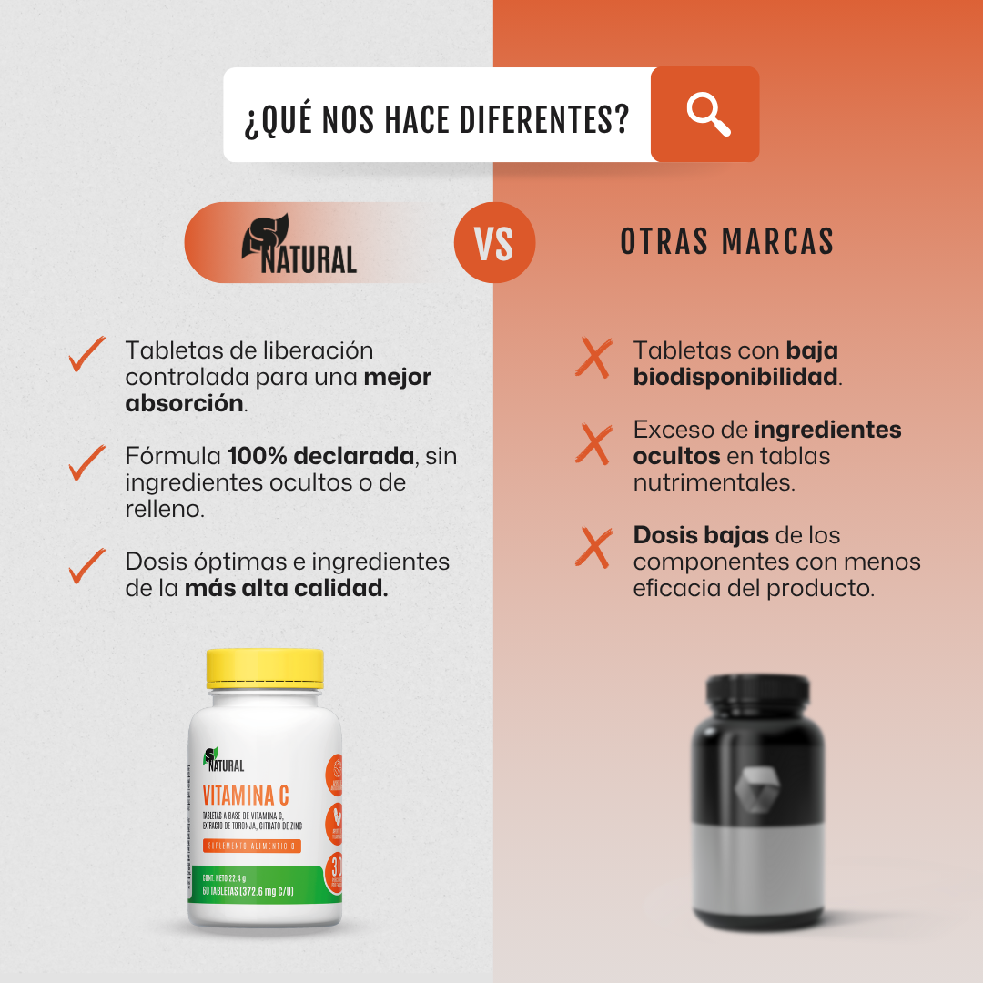 Vitamina C | 60 Tabletas