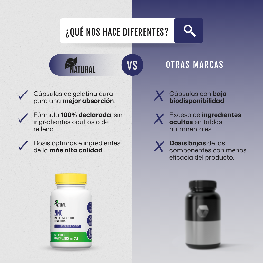 Citrato de Zinc + Cúrcuma | 60 Cápsulas