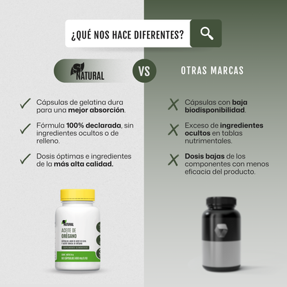 Aceite de Orégano | 60 Cápsulas