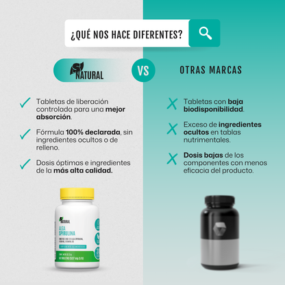 Alga Spirulina | 60 Tabletas