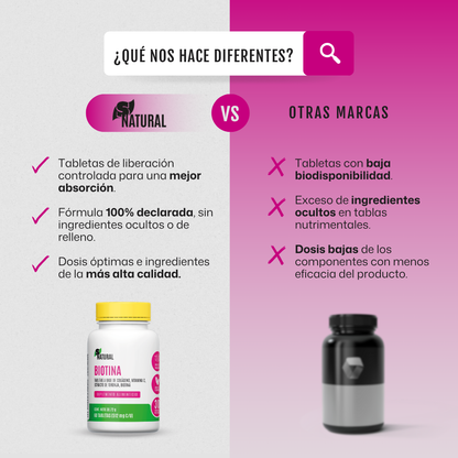 Biotina | 60 Tabletas
