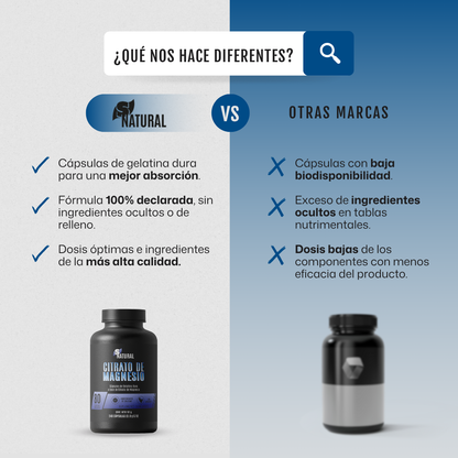 Citrato de Magnesio | 240 Cápsulas