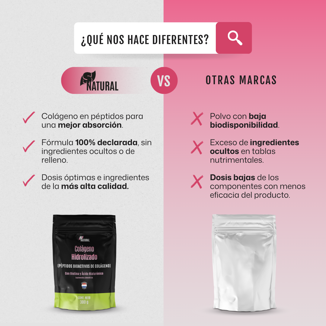 Péptidos de Colágeno Hidrolizado | 300 gramos