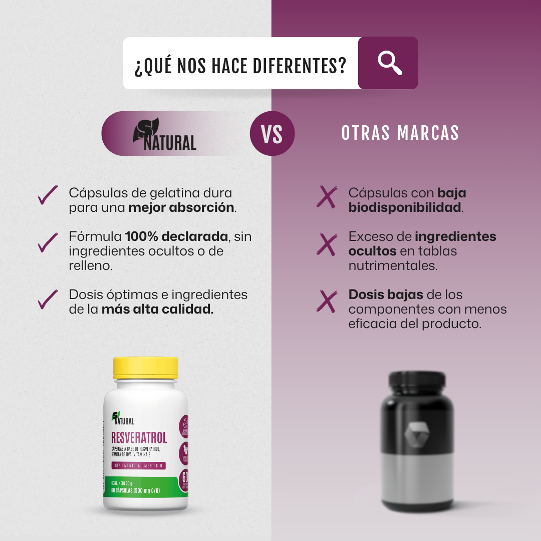Resveratrol | 60 Cápsulas