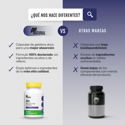 Citrato de Zinc + Cúrcuma | 60 Cápsulas